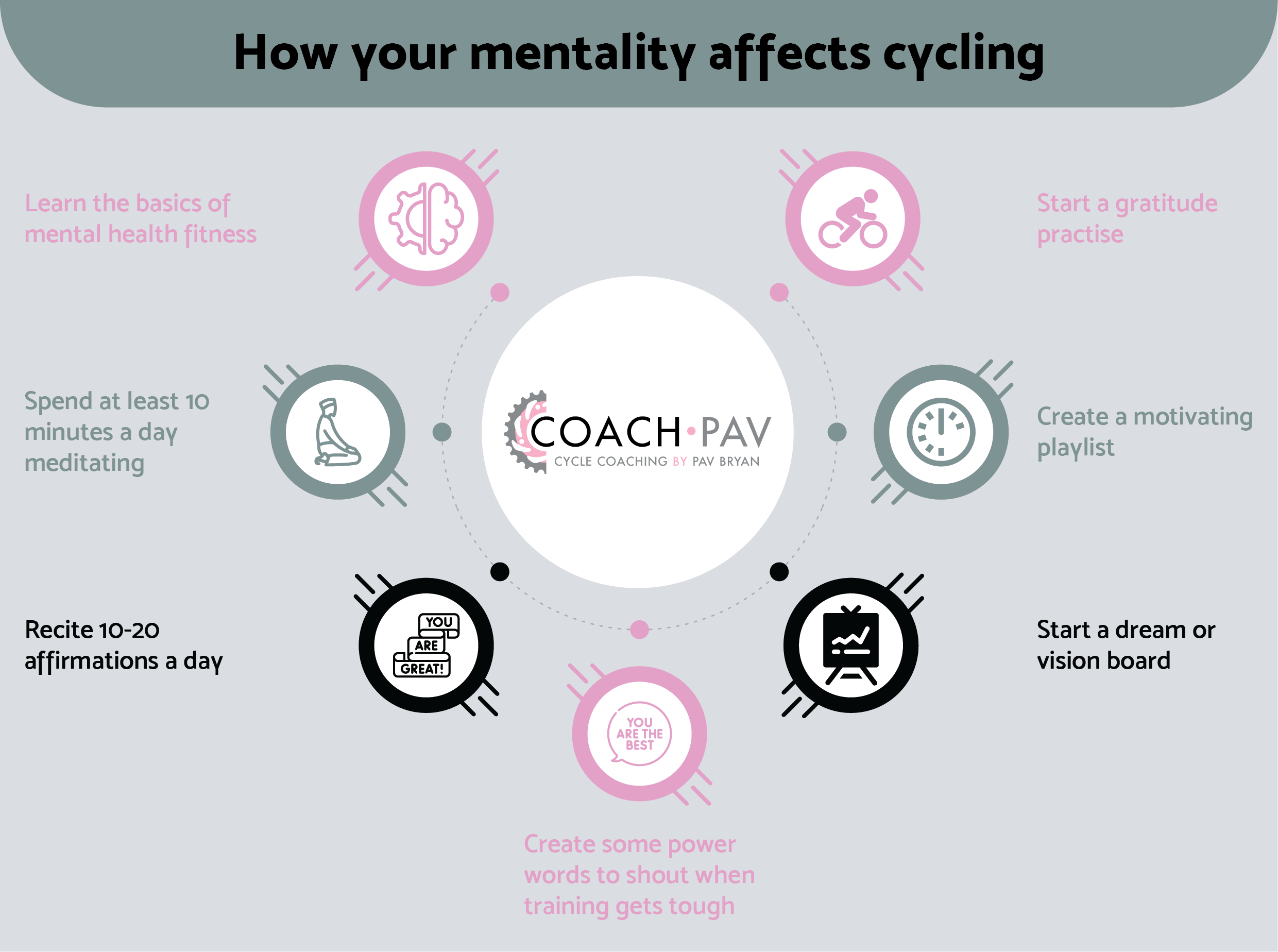 An infographic showing how to aid your mental health for cycling performance