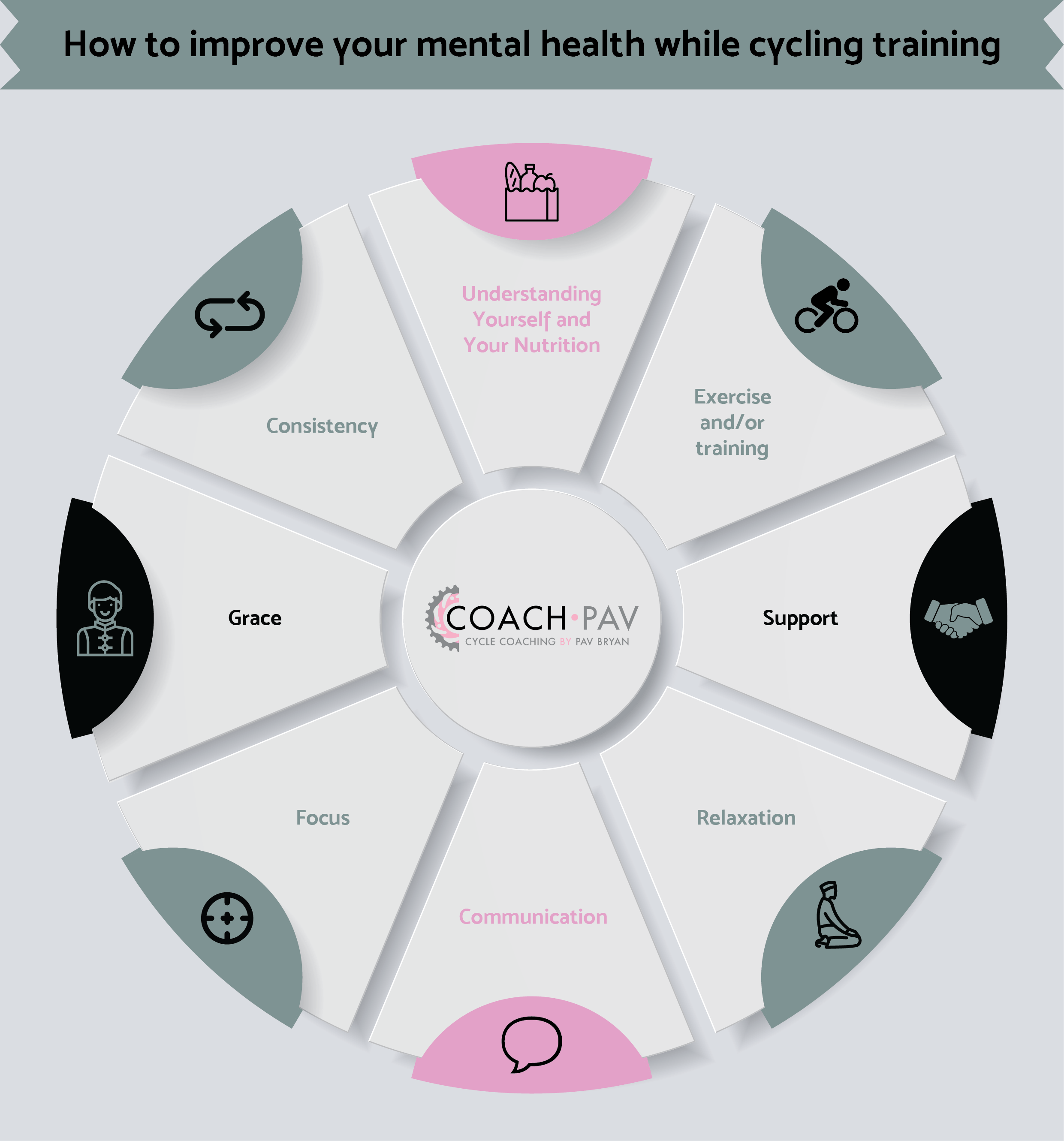 A graphic showing how you can improve your mental health