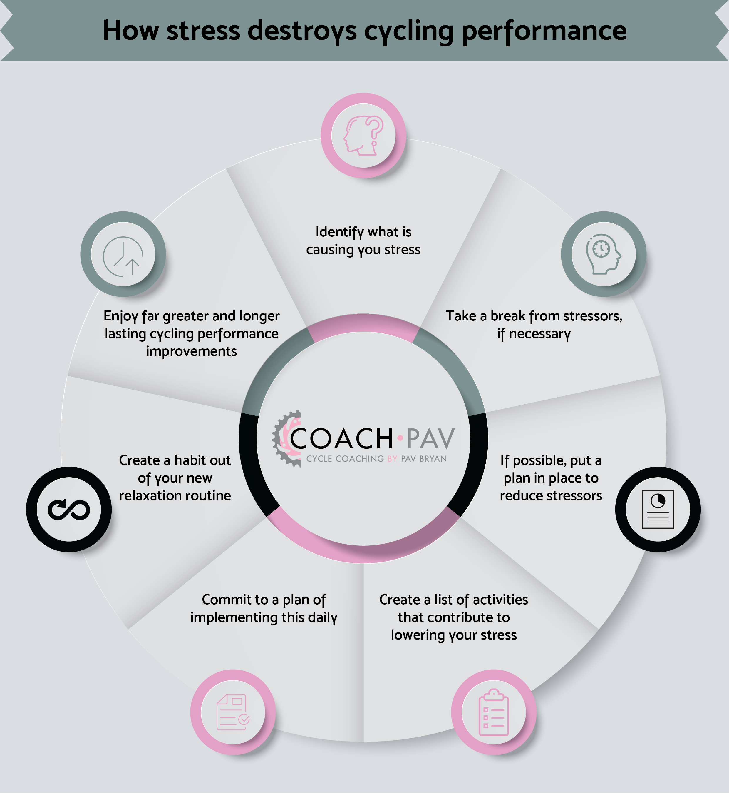 A graphic showing tops tips for cyclists dealing with stress 