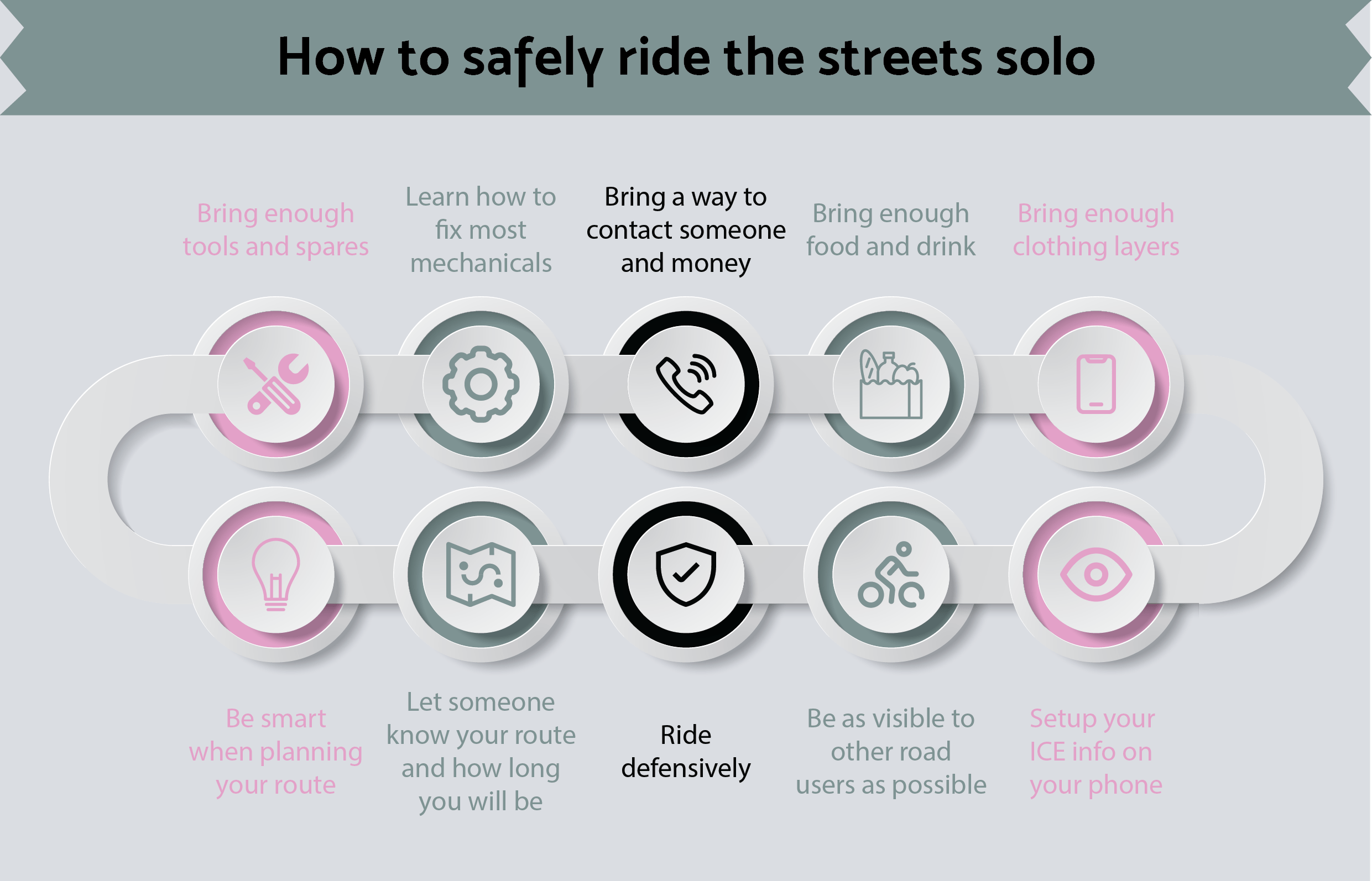 A graphic shows my top tips for safely cycling solo